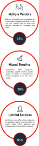situation analysis graph - mobile